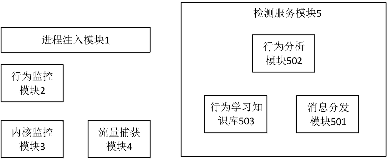 Device and method for identifying malicious code