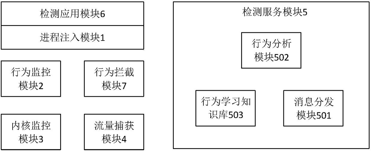 Device and method for identifying malicious code