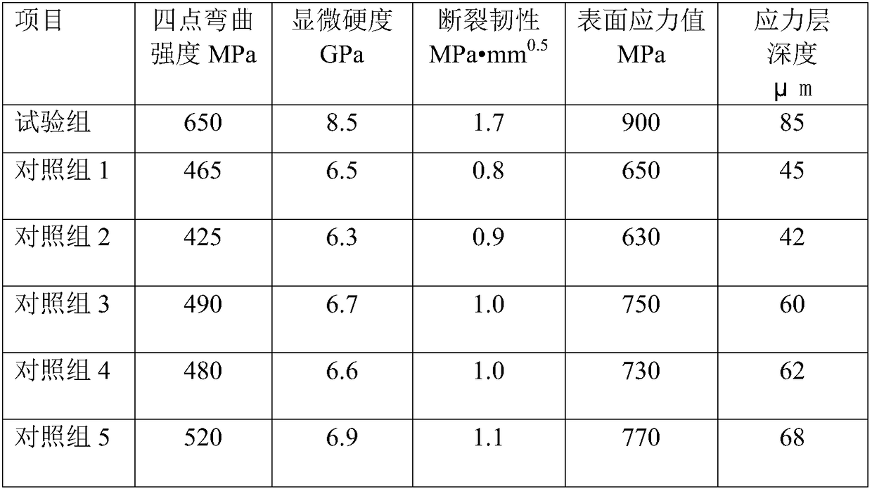 Glass ceramic and reinforced glass ceramic for front cover of 5G (fifth generation) mobile communication terminal