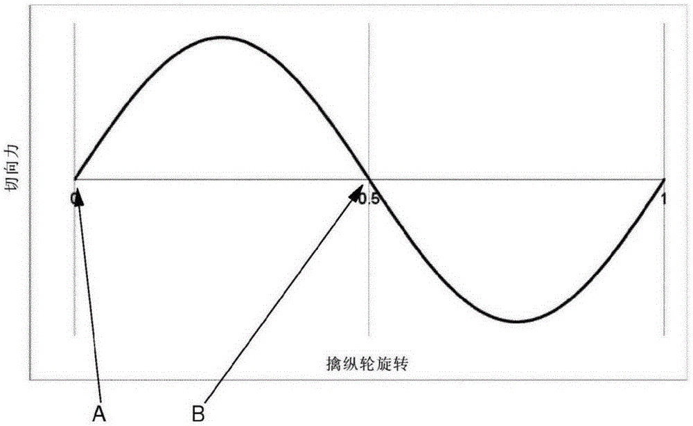 Regulator system for mechanical watch