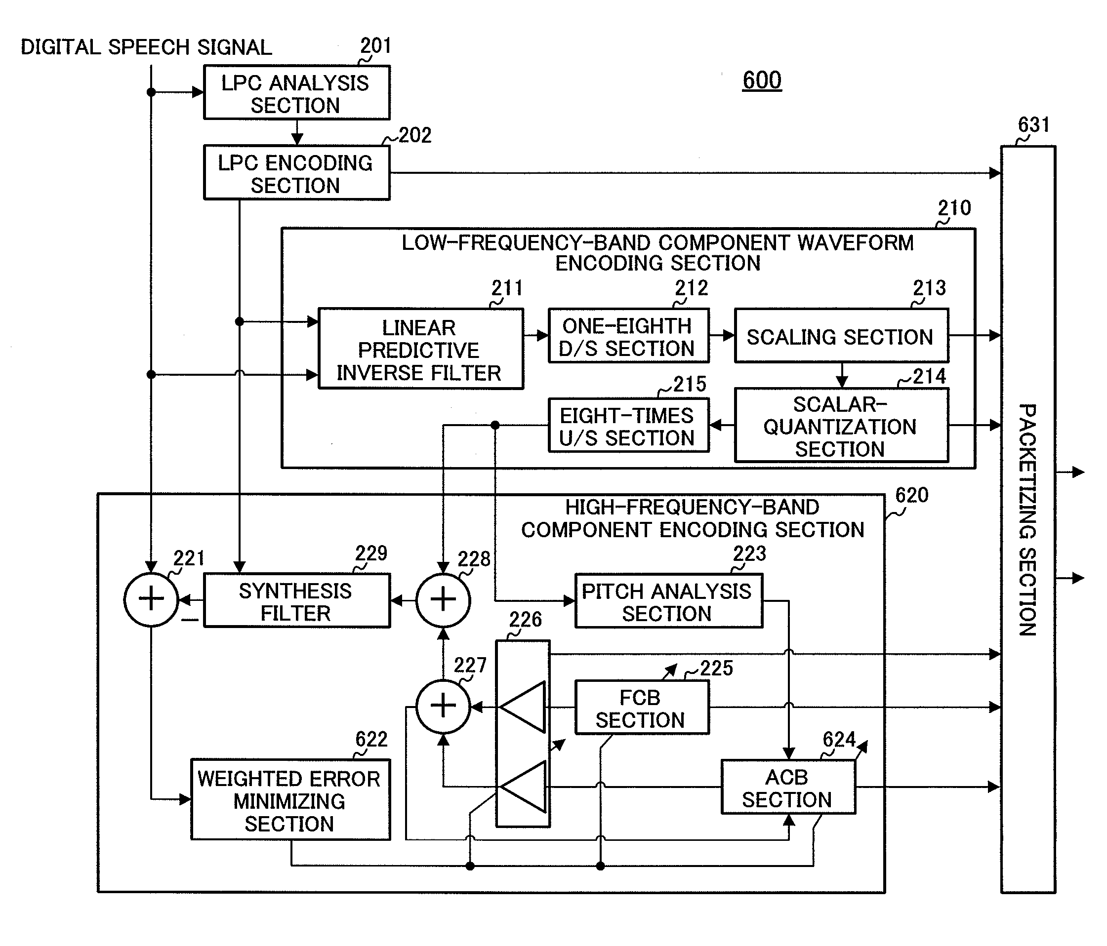 Low-frequency-band component and high-frequency-band audio encoding/decoding apparatus, and communication apparatus thereof