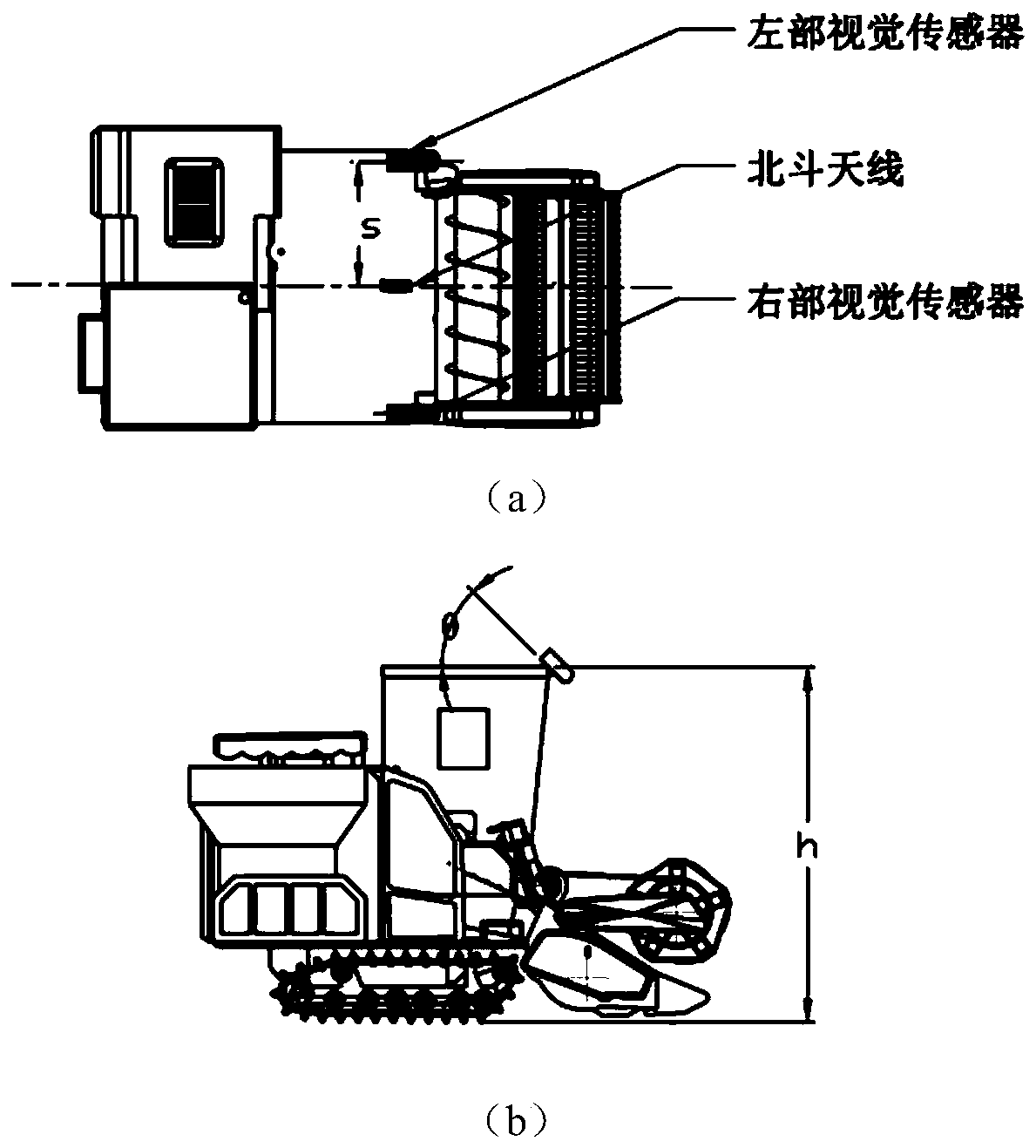 Integrated navigation method and navigation system of combined harvester based on Beidou and vision