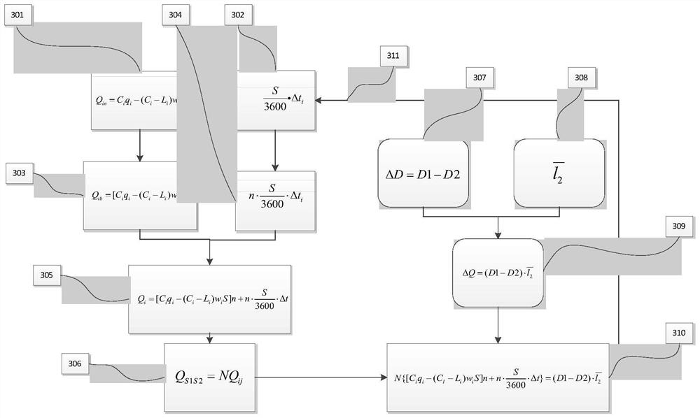 Road network expandable region control method based on MFD