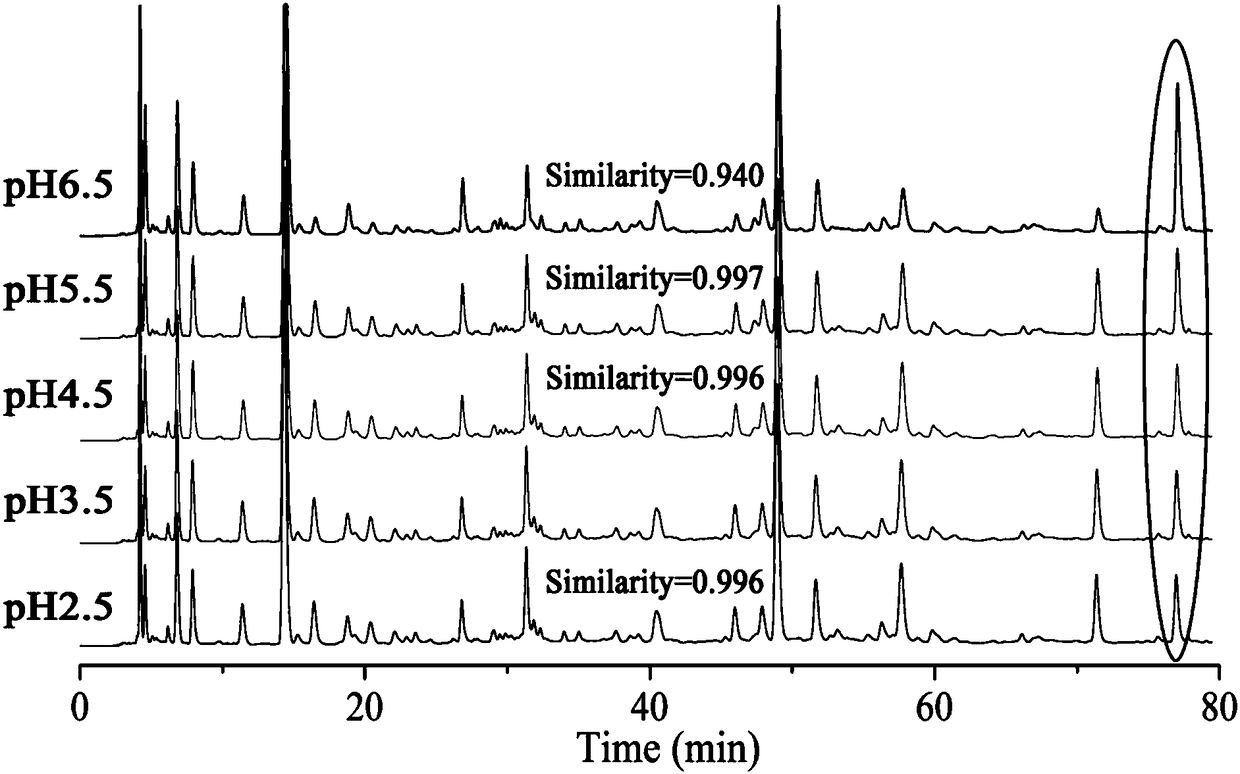 Method for reducing astringency of traditional Chinese medicine oral preparation containing polyphenol