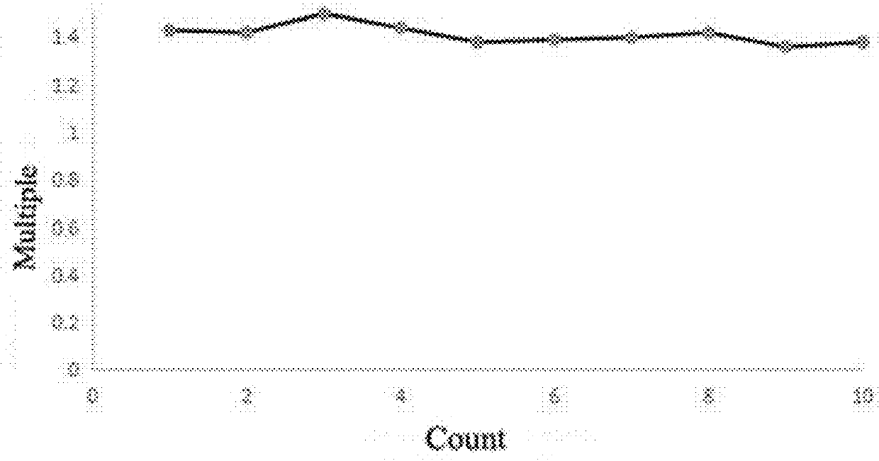 Method for preparing anthraquinone-functionalized poly(vinylidene fluoride) membrane