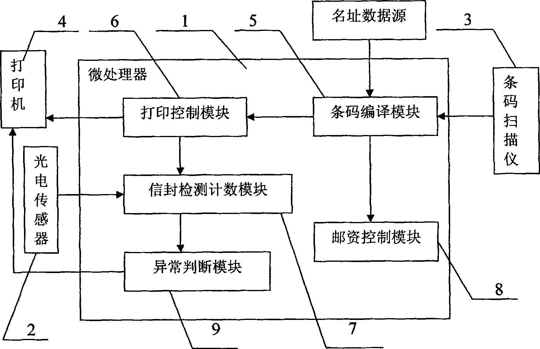 Digital type high speed postage address integral printing device