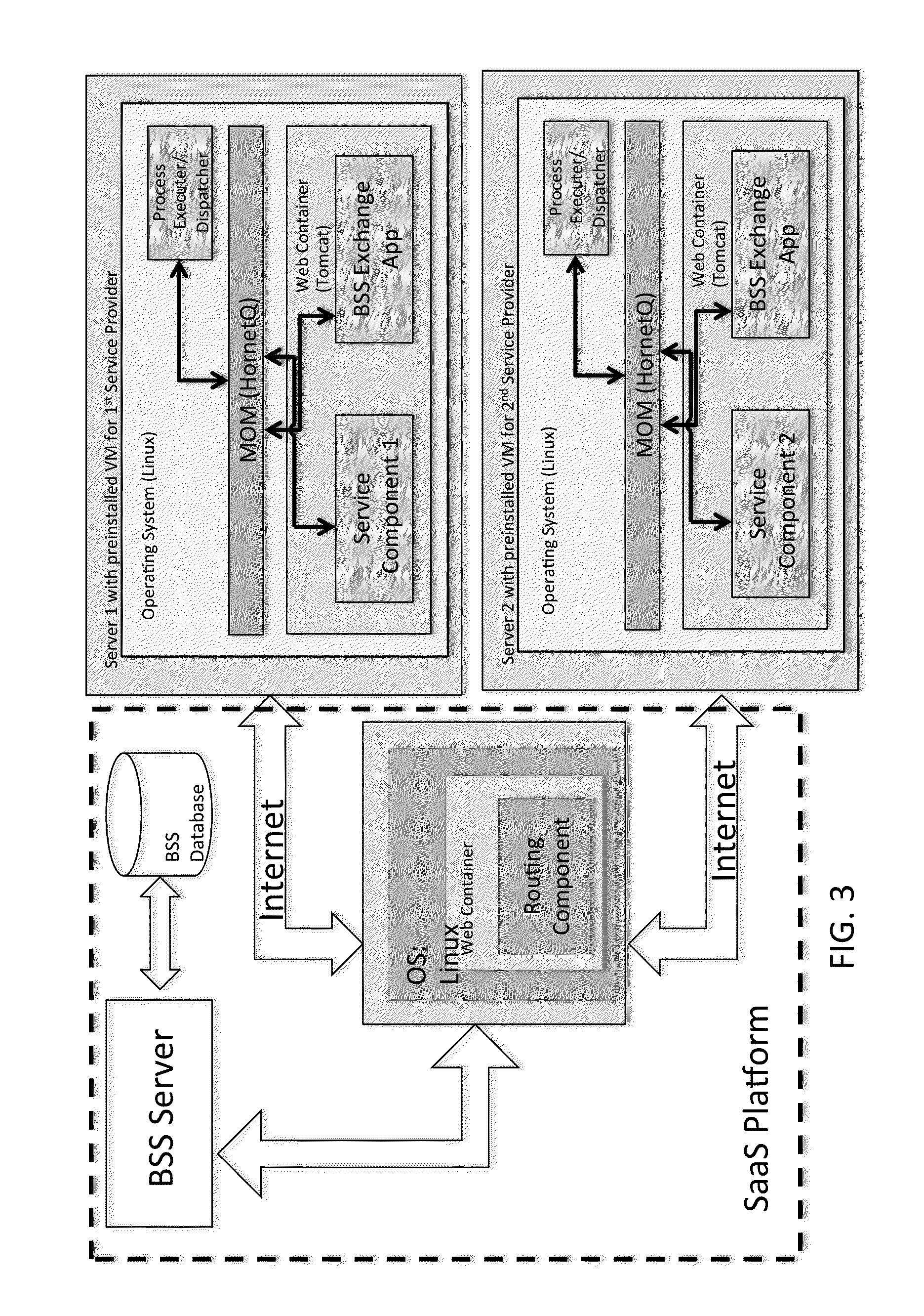 System and method for managing workflows associated with a document exchanged between a first service provider and a second service provider