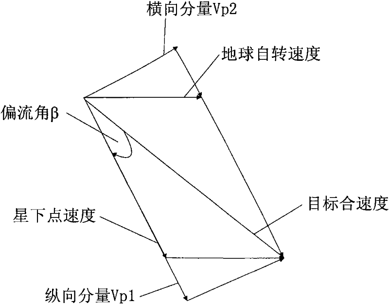 Attitude compensation method of agile satellite imagery in reverse push-broom mismatch