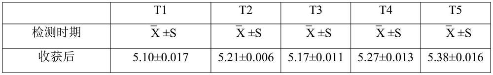 Functional nitrogen and potassium double-control fertilizer special for garlic crops and preparation method thereof