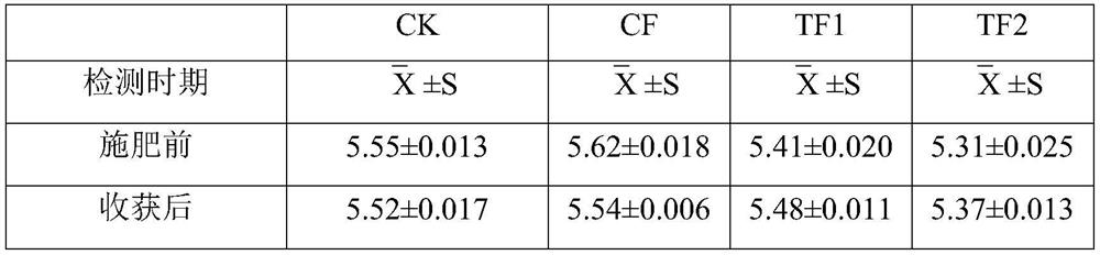 Functional nitrogen and potassium double-control fertilizer special for garlic crops and preparation method thereof