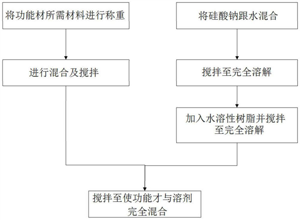 Moisture-conditioning paint and method for producing the same