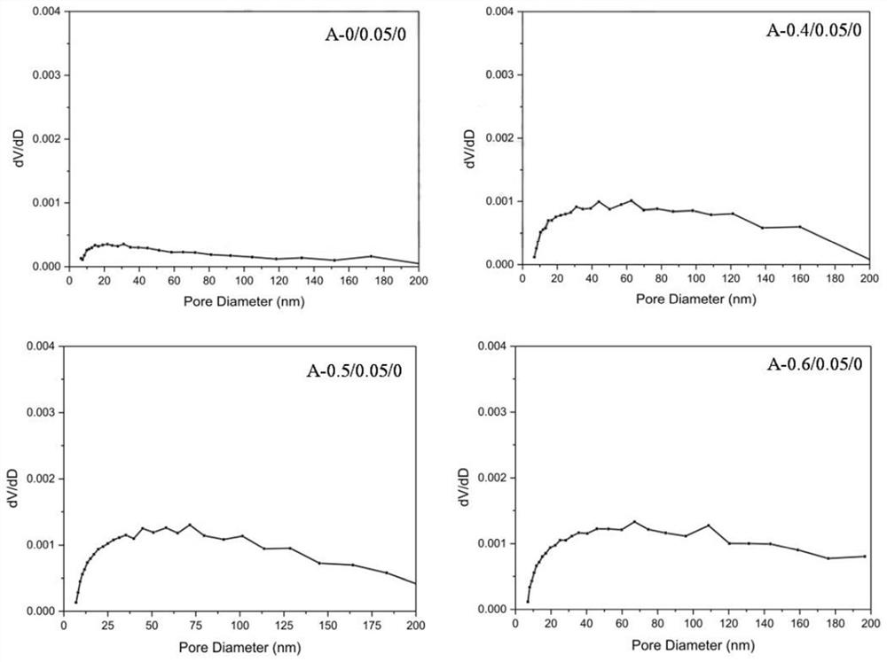 Moisture-conditioning paint and method for producing the same