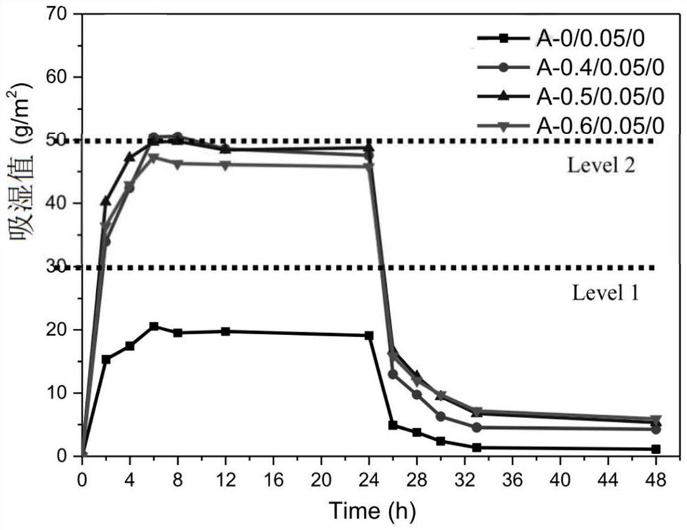 Moisture-conditioning paint and method for producing the same