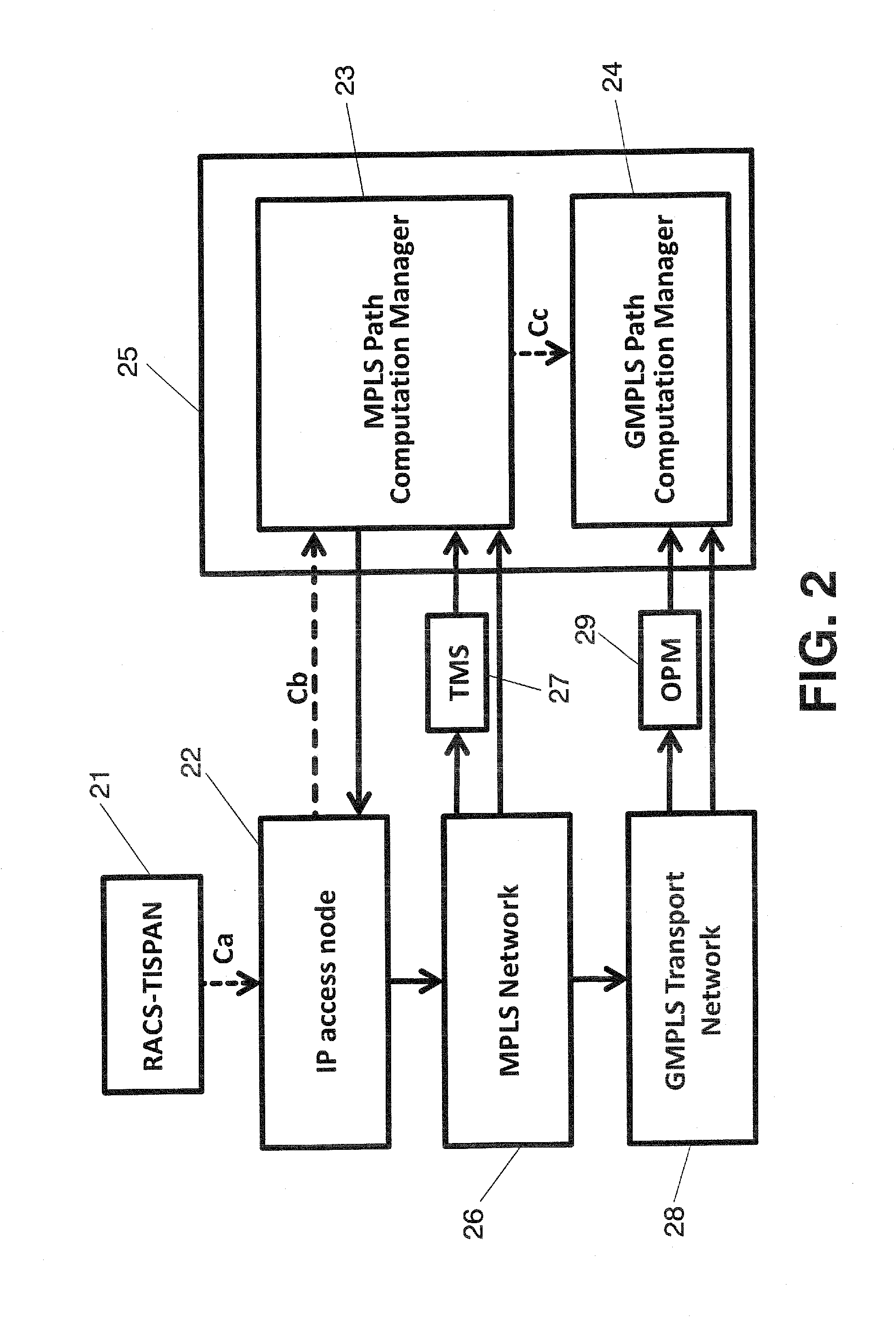 Method for network resources allocation in tispan based service architectures