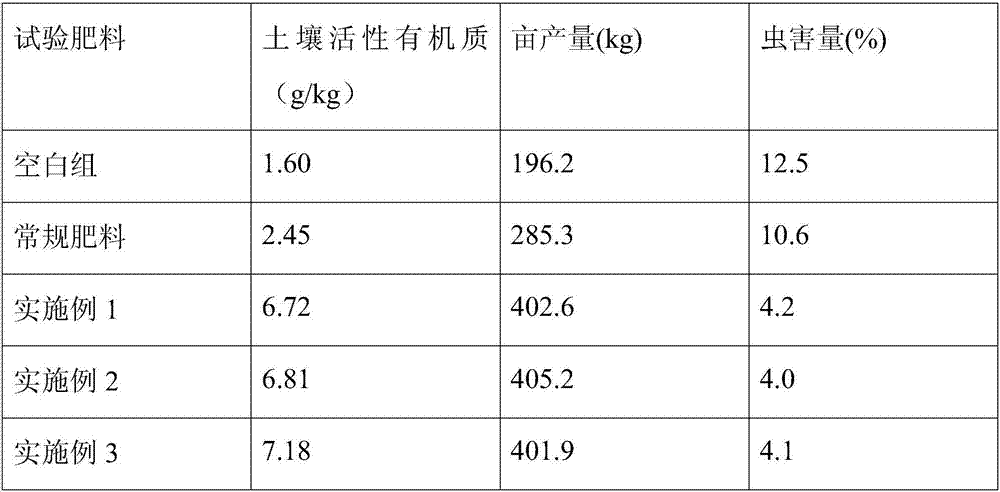 Nano organic fertilizer and preparation method of nano organic fertilizer