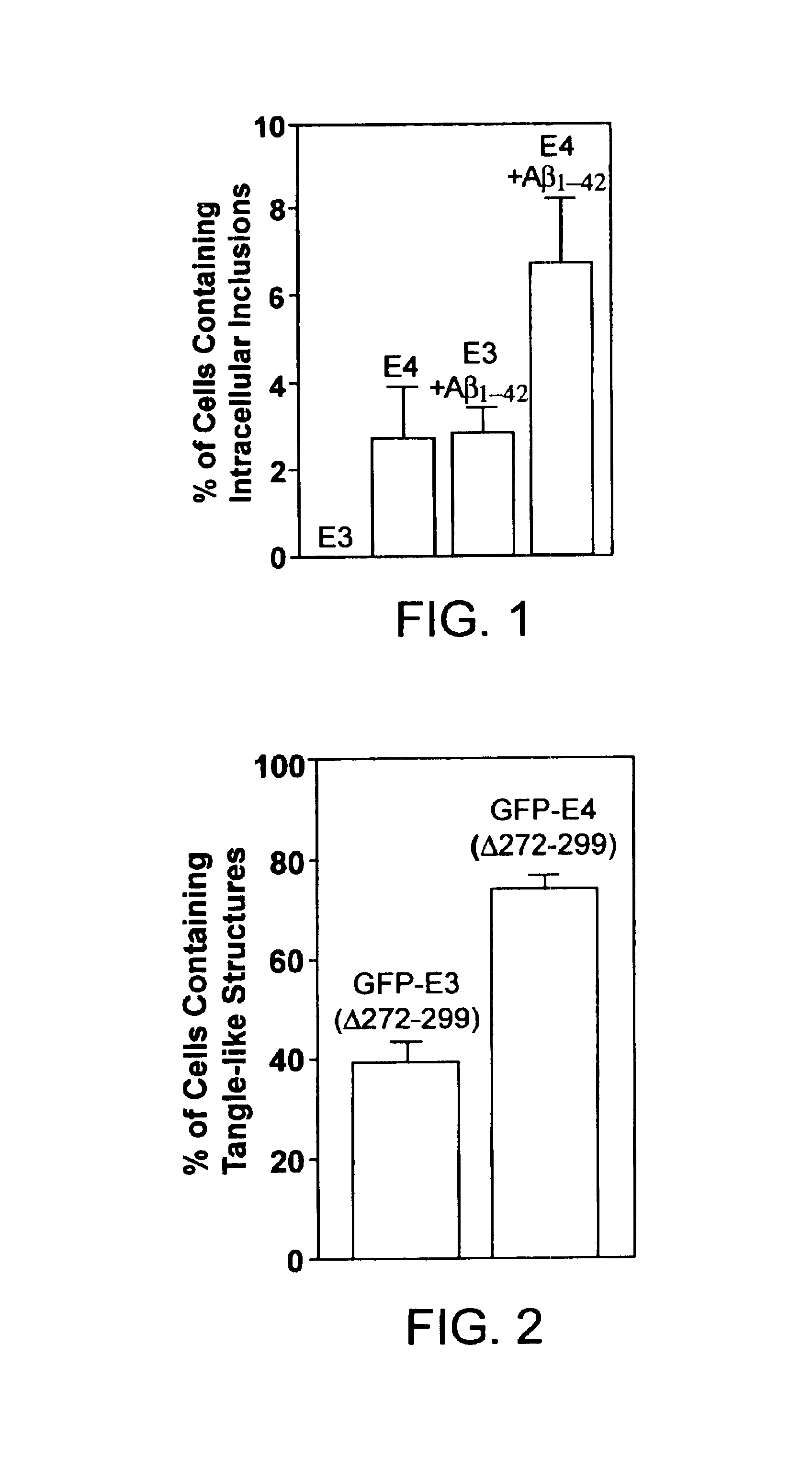 Methods of treating disorders related to apoE