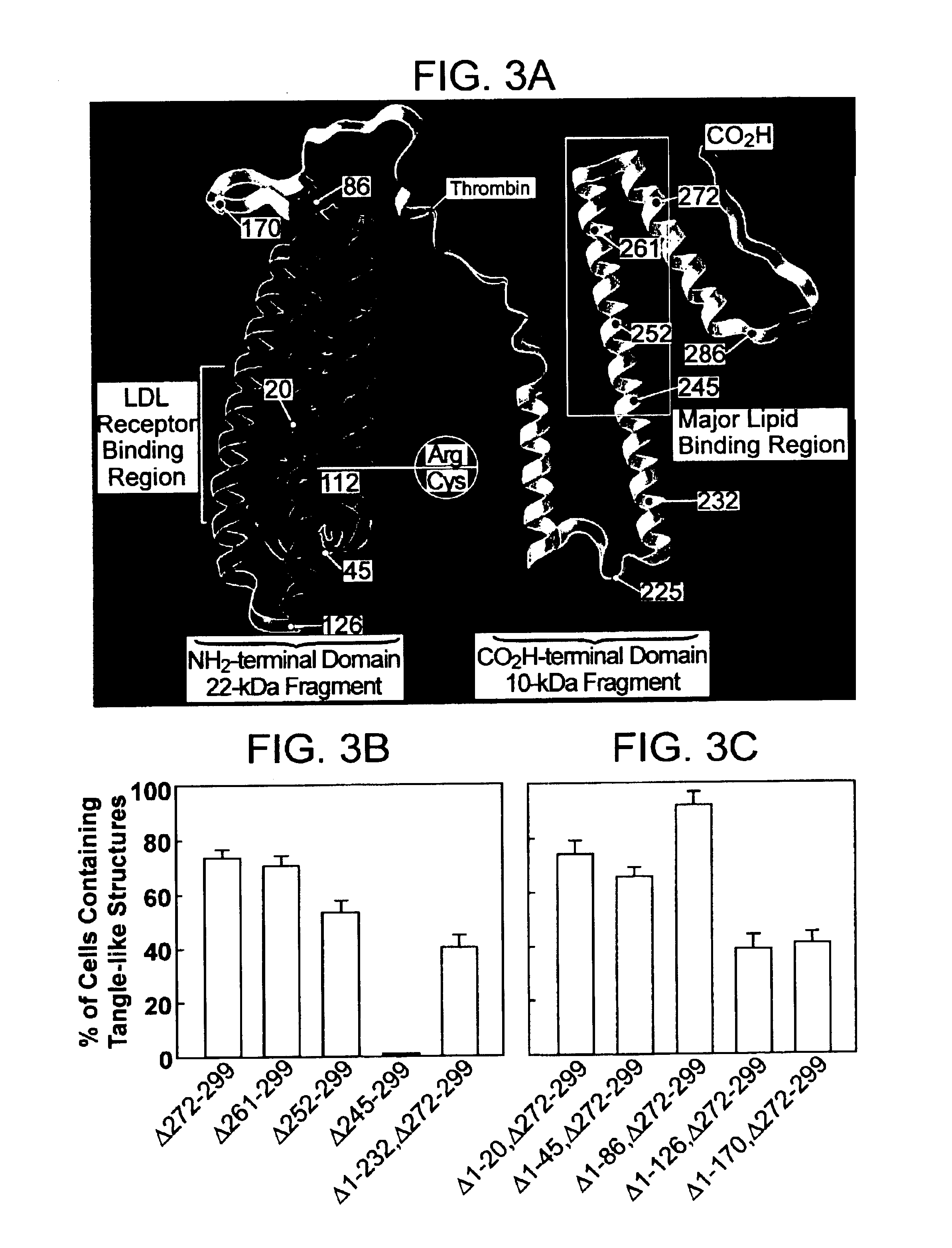 Methods of treating disorders related to apoE