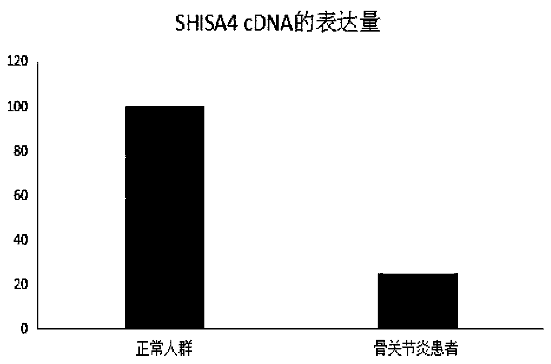 Application of mir-1288 in diagnosis or treatment of osteoarthritis diseases