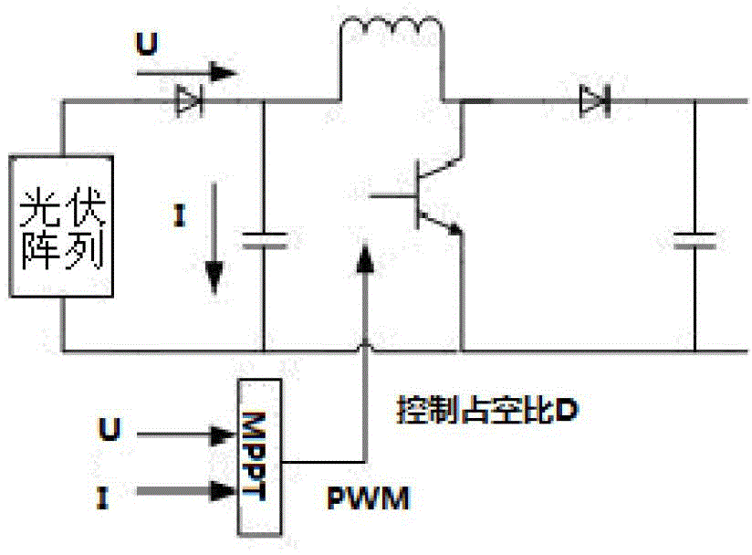 Compound control method of photovoltaic maximum power point tracking on condition of partial shadow