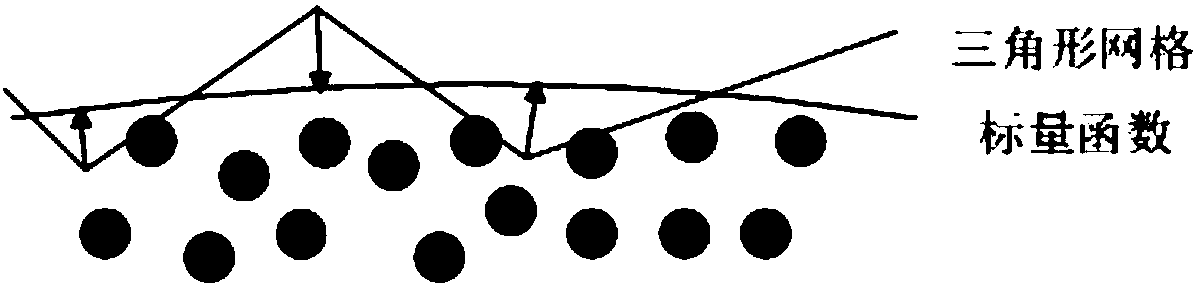 Fluid simulation method for combining SPH and dynamic surface mesh