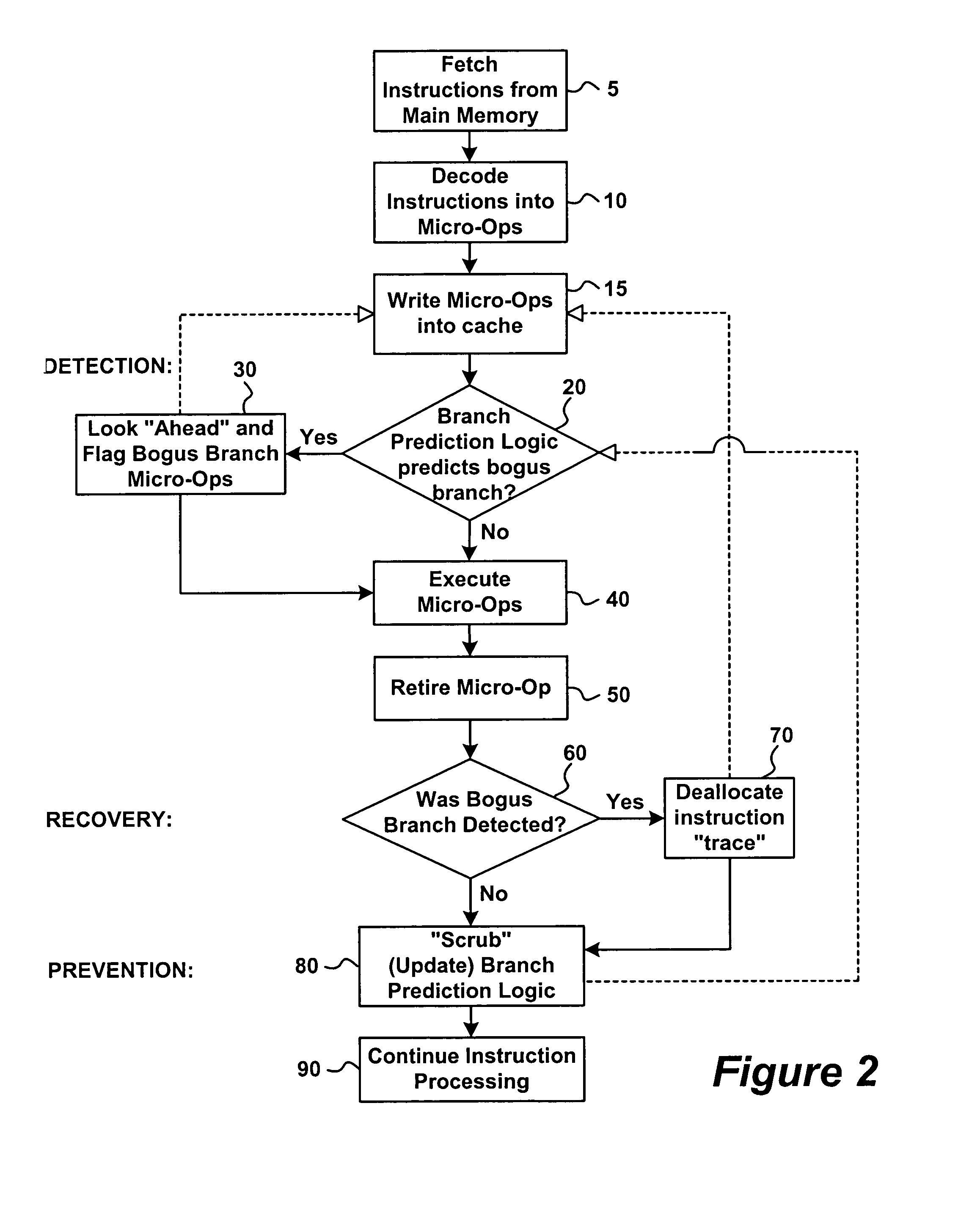 Detection, recovery and prevention of bogus branches