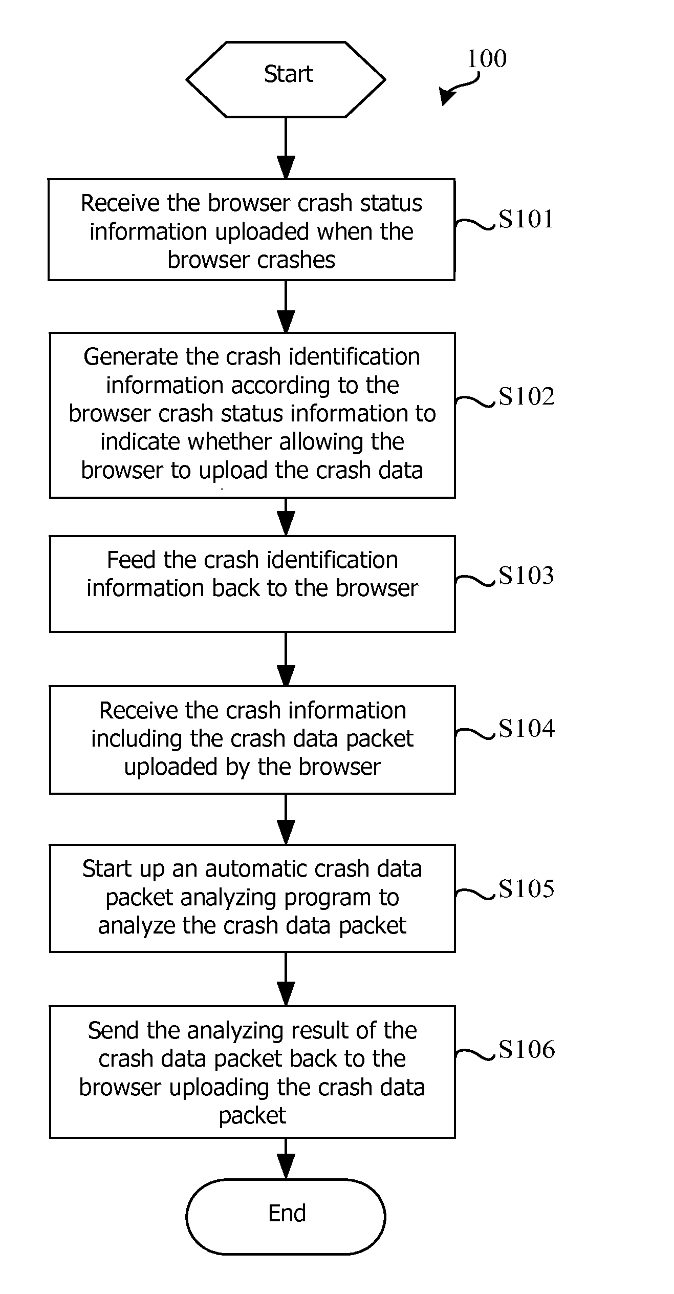 Method and system for processing browser crash information