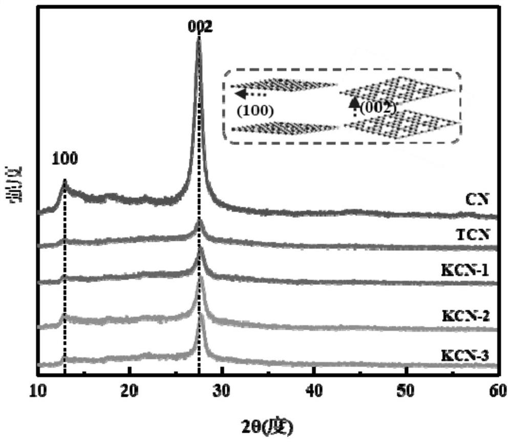 Exfoliated tubular carbon nitride photocatalyst and preparation method and application thereof