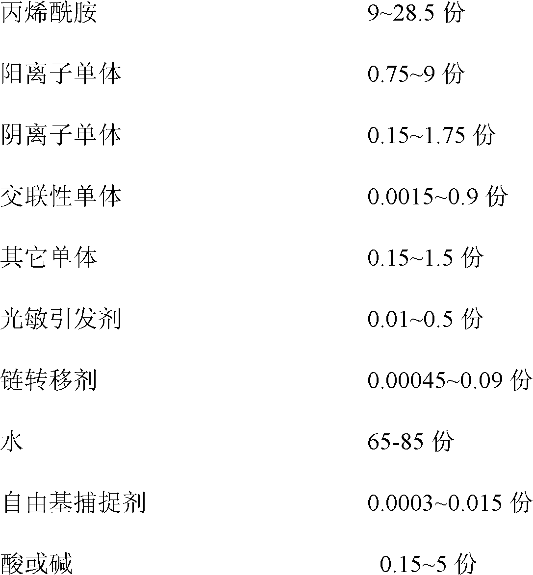 Amphoteric dry strength agent and preparation method thereof