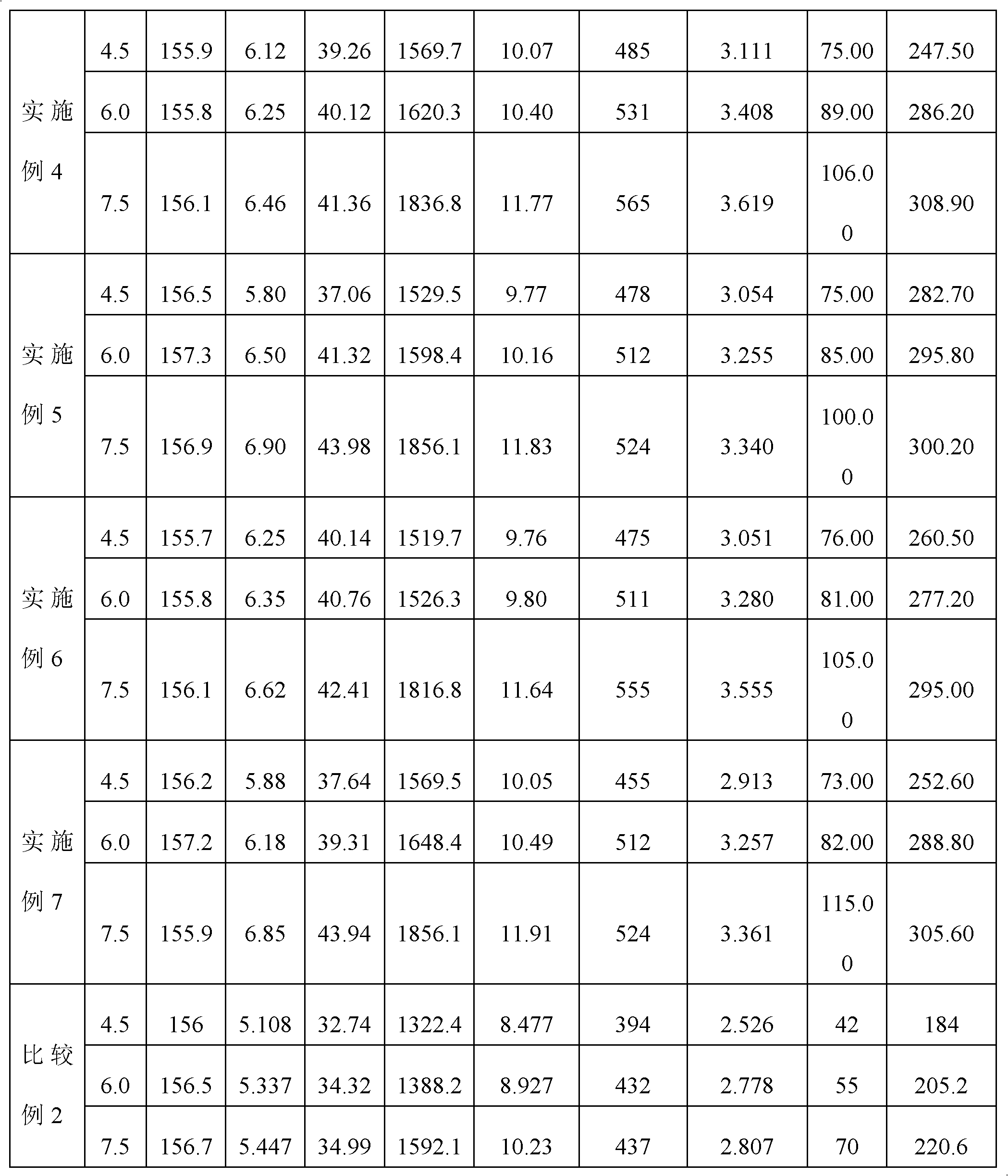 Amphoteric dry strength agent and preparation method thereof