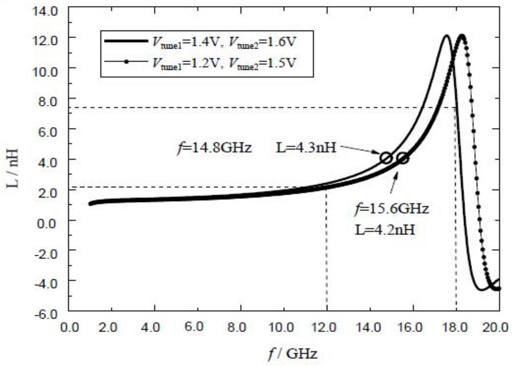 An active inductor that can work in the ku-band