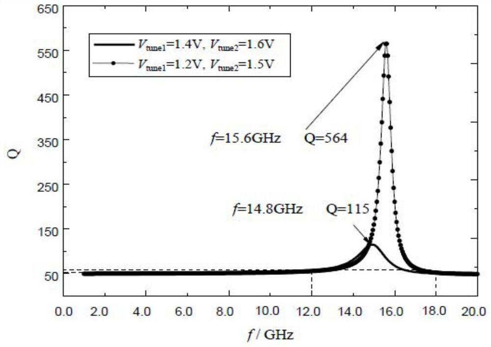 An active inductor that can work in the ku-band