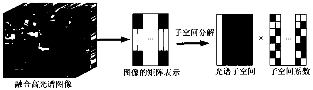 Hyperspectral and multispectral image fusion method and system and medium