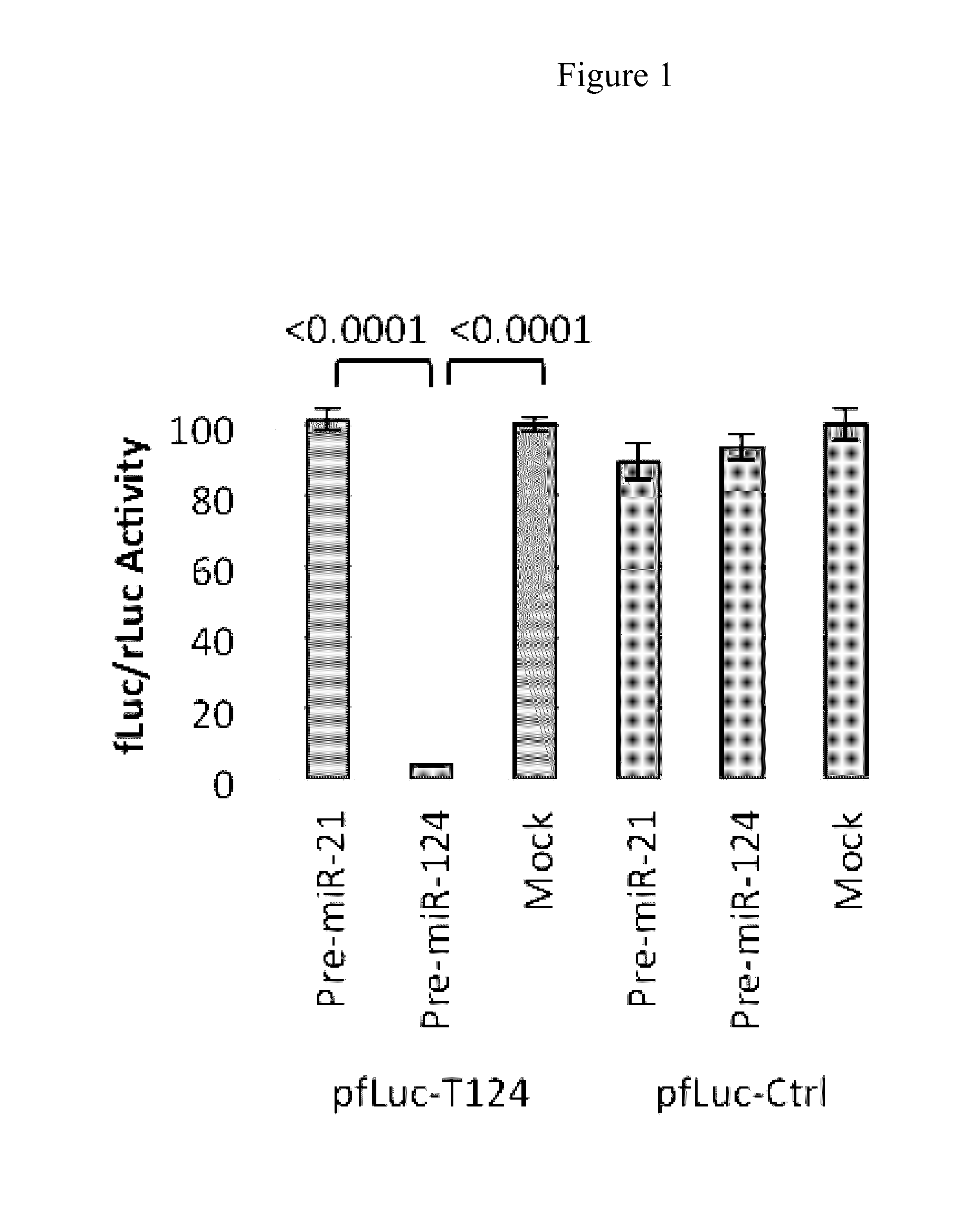 Oncolytic hsv vector