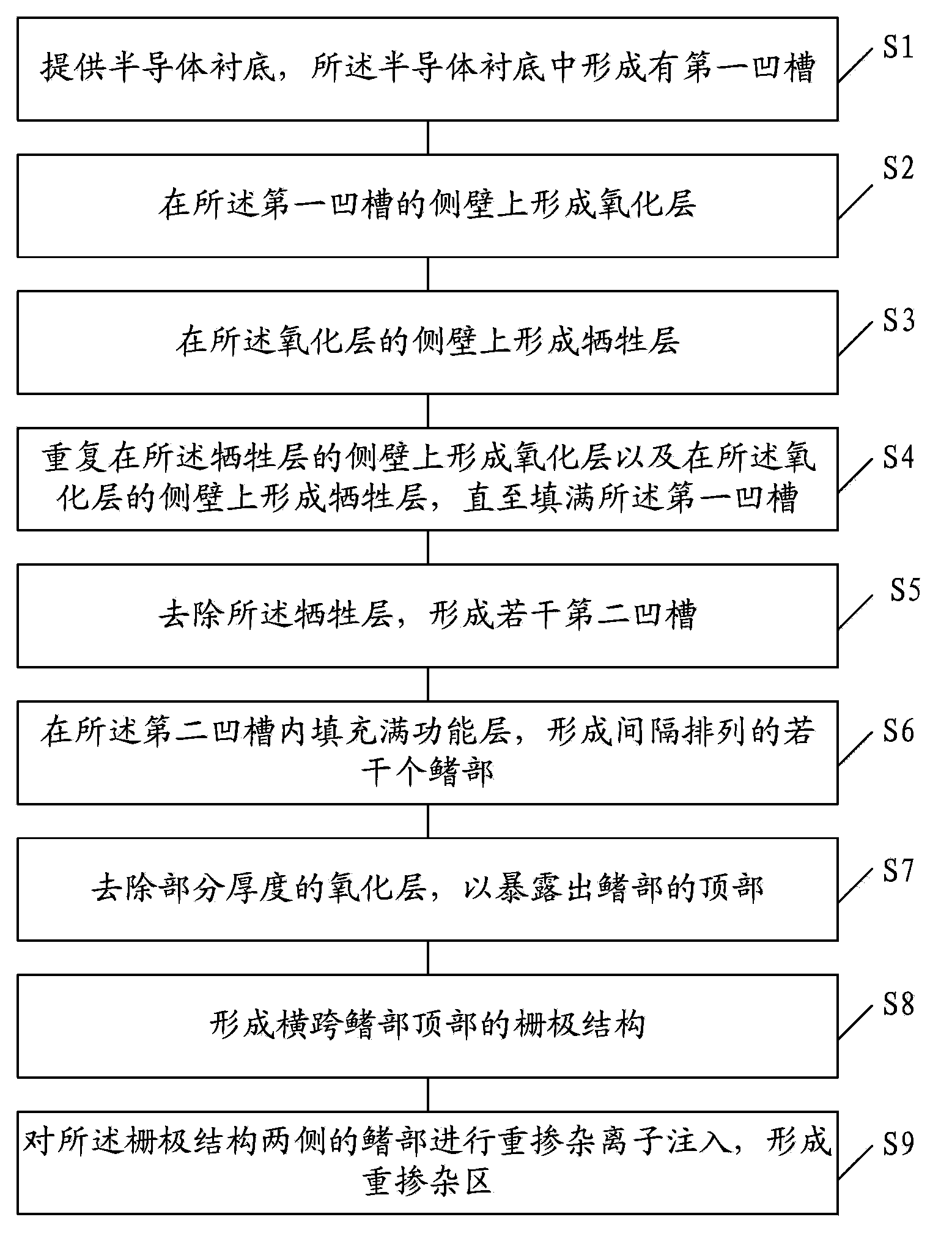 Fin type field effect transistor forming method