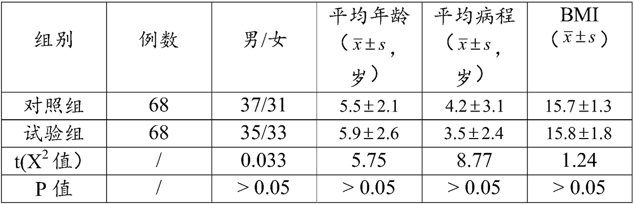 Traditional Chinese medicine composition for treating children food retention, composition preparation and preparing method thereof