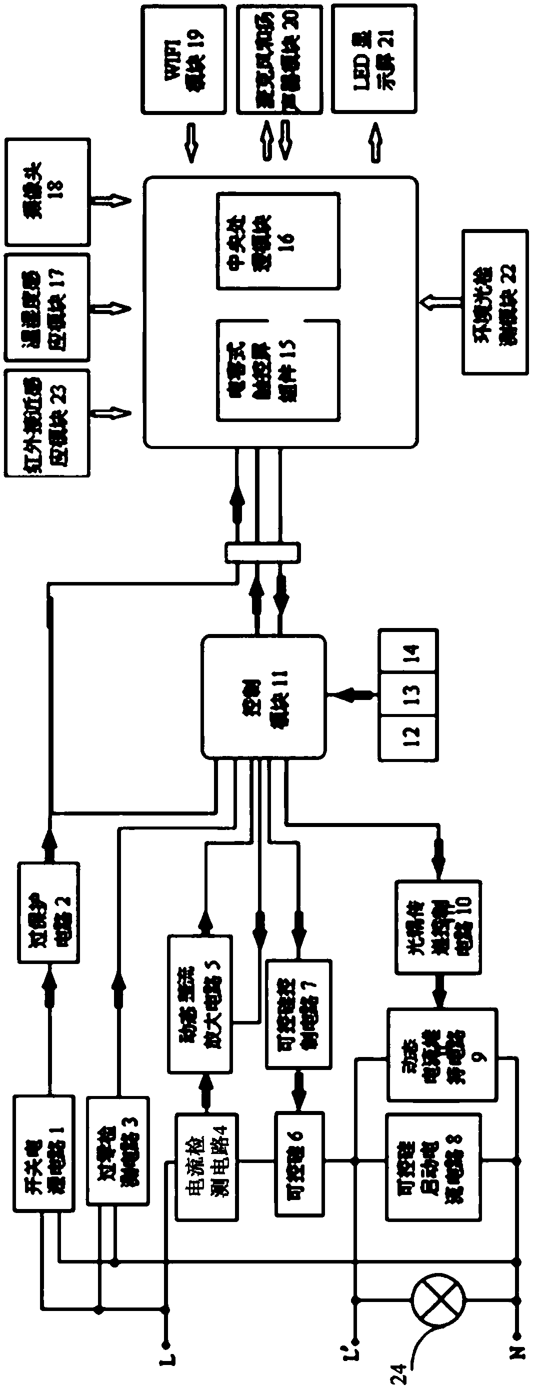 Multimedia touch switch panel