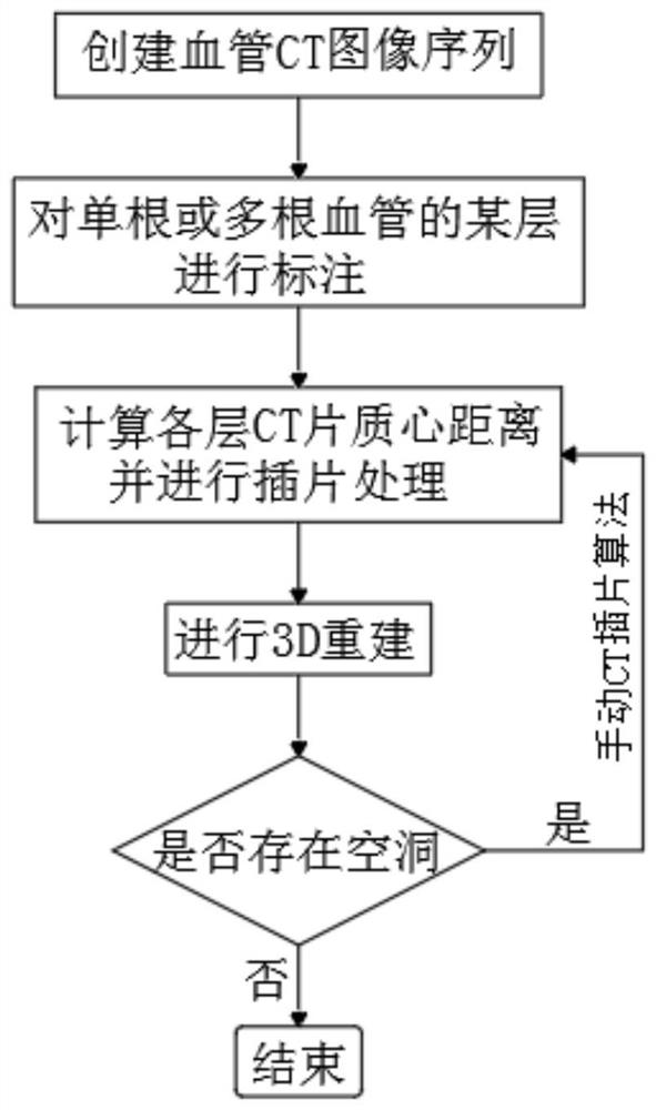 High-precision semi-automatic blood vessel 3D reconstruction algorithm based on CT image