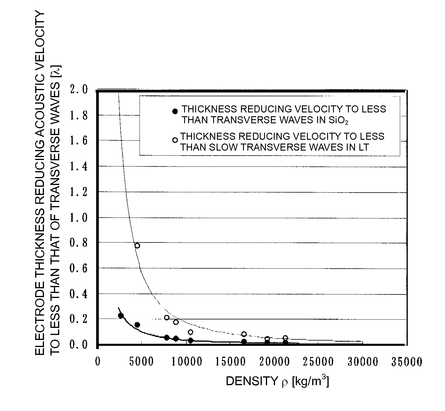 Boundary acoustic wave device