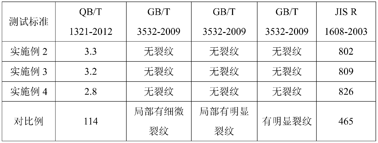 Thermal-shock-resistant environment-friendly domestic ceramic product and preparation method thereof