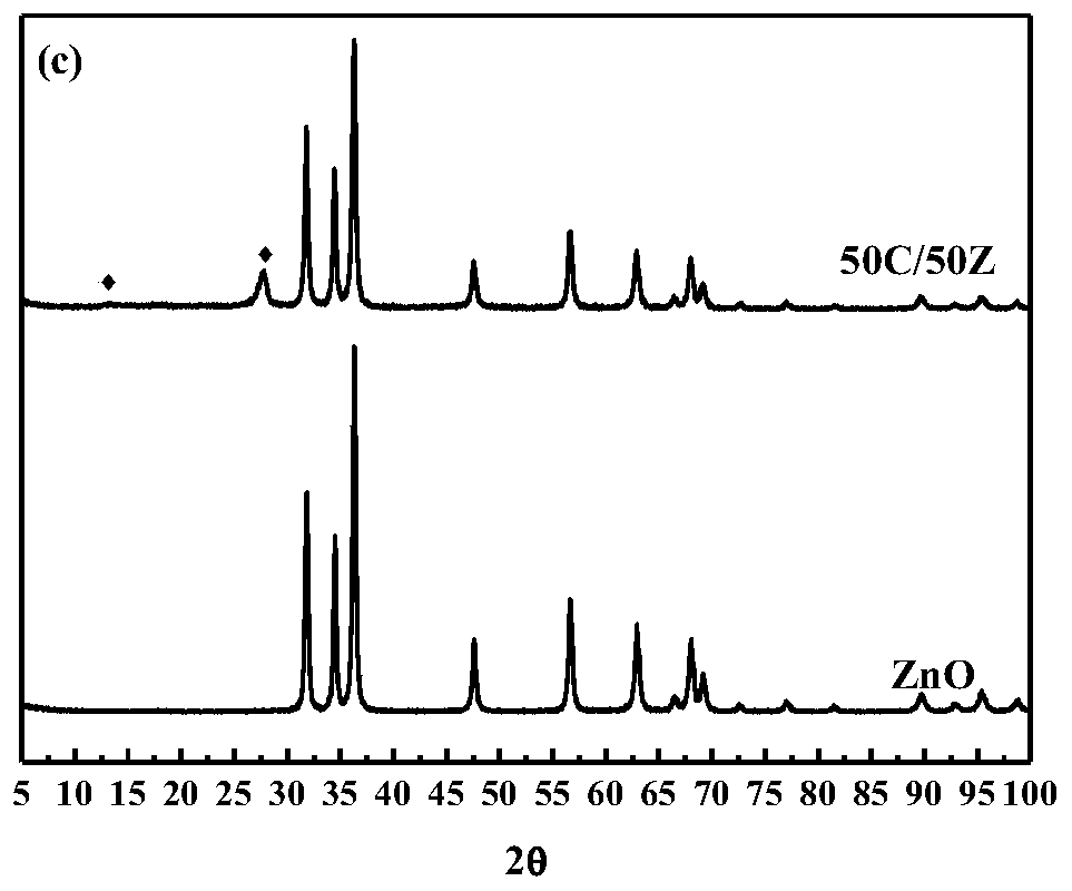 A g-c3n4/al2o3/zno heterojunction with visible light catalytic activity and its preparation method