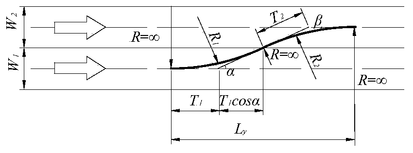 A risk analysis method for semi-trailer overtaking on curves