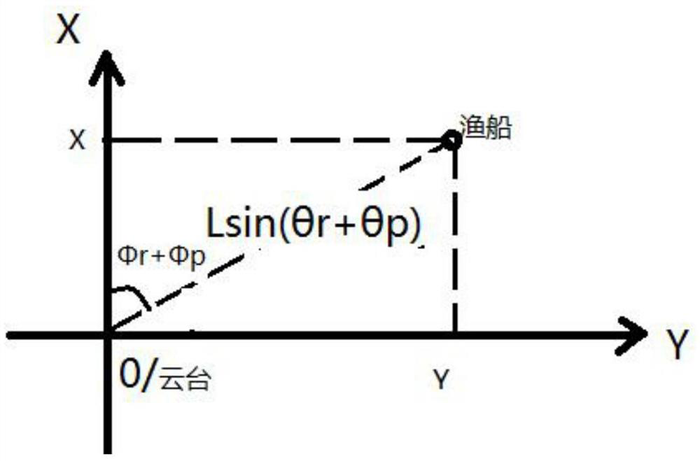 A radar and RFID-based automatic visa method and system for near-port fishing boats