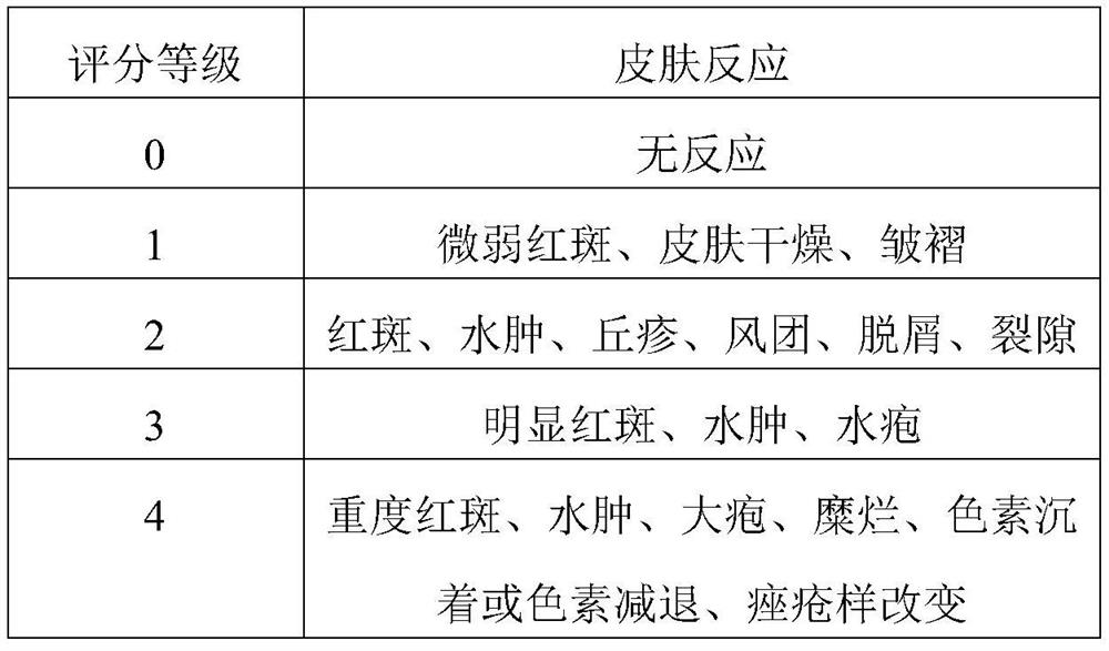 Deep acne-removing facial cleanser and preparation method thereof