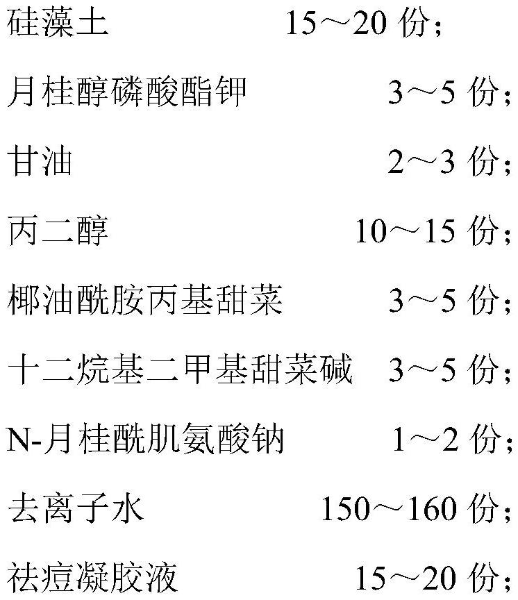 Deep acne-removing facial cleanser and preparation method thereof