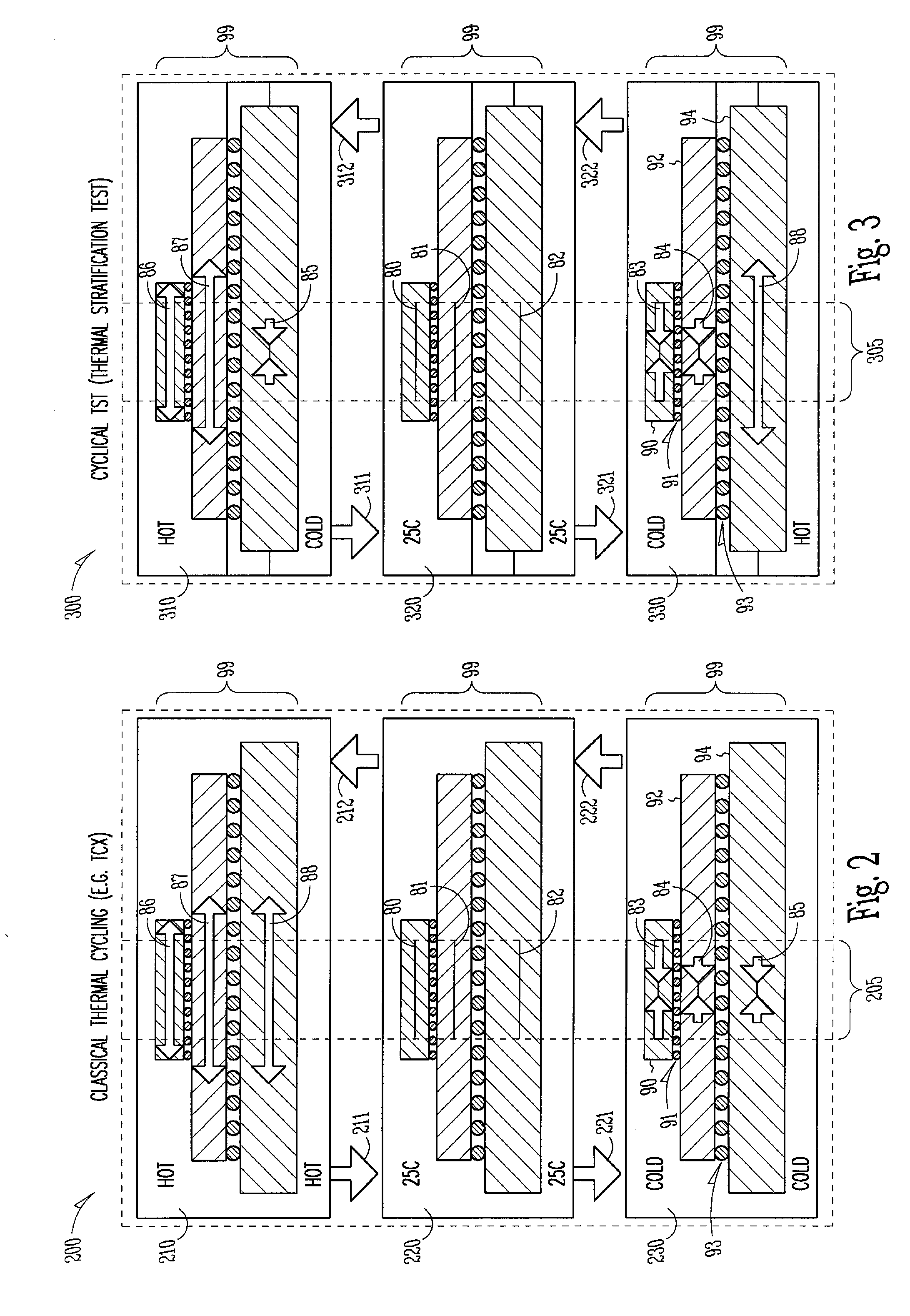 Thermal stratification test apparatus and method providing cyclical and steady-state stratified environments