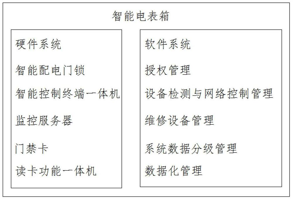 Application system of distribution box door lock in intelligent electric meter box