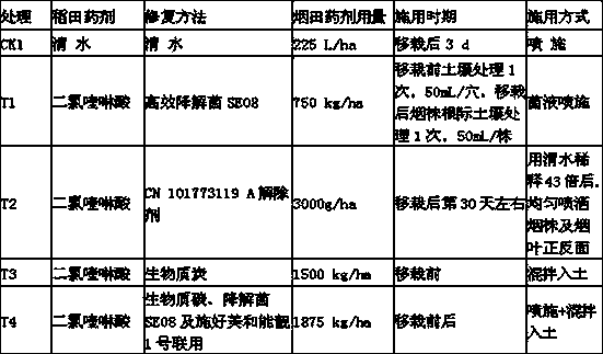 Comprehensive remediation method of quinclorac herbicide contaminated soil in tobacco-rice rotation zones