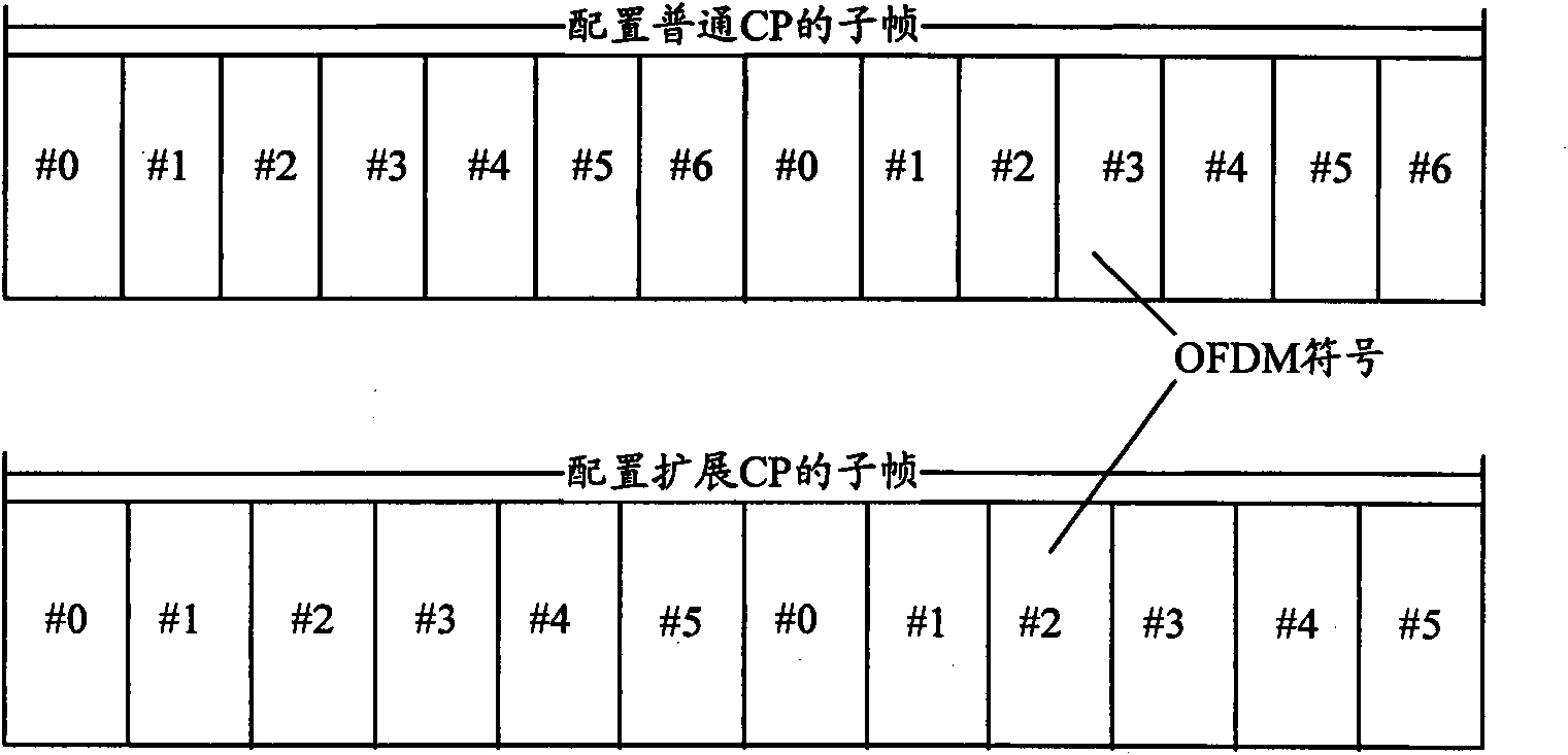 Collocation method and device of backhaul link in long term evolution system