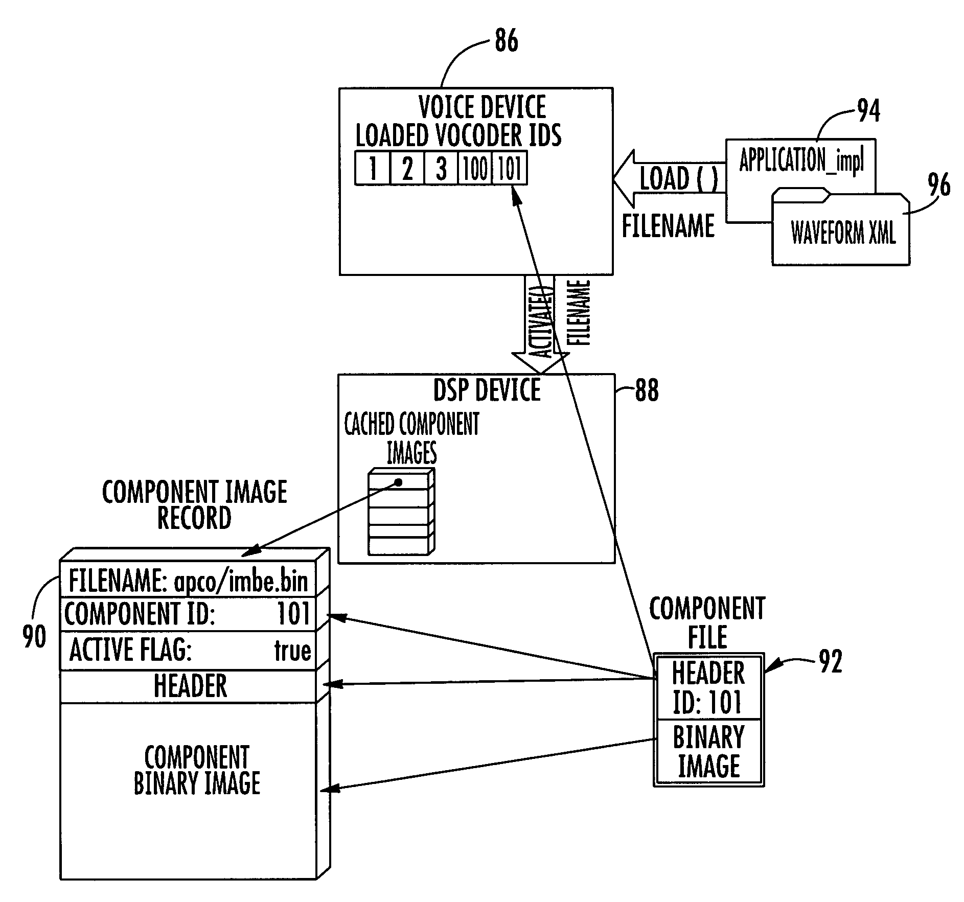 Software defined radio for loading waveform components at runtime in a software communications architecture (SCA) framework