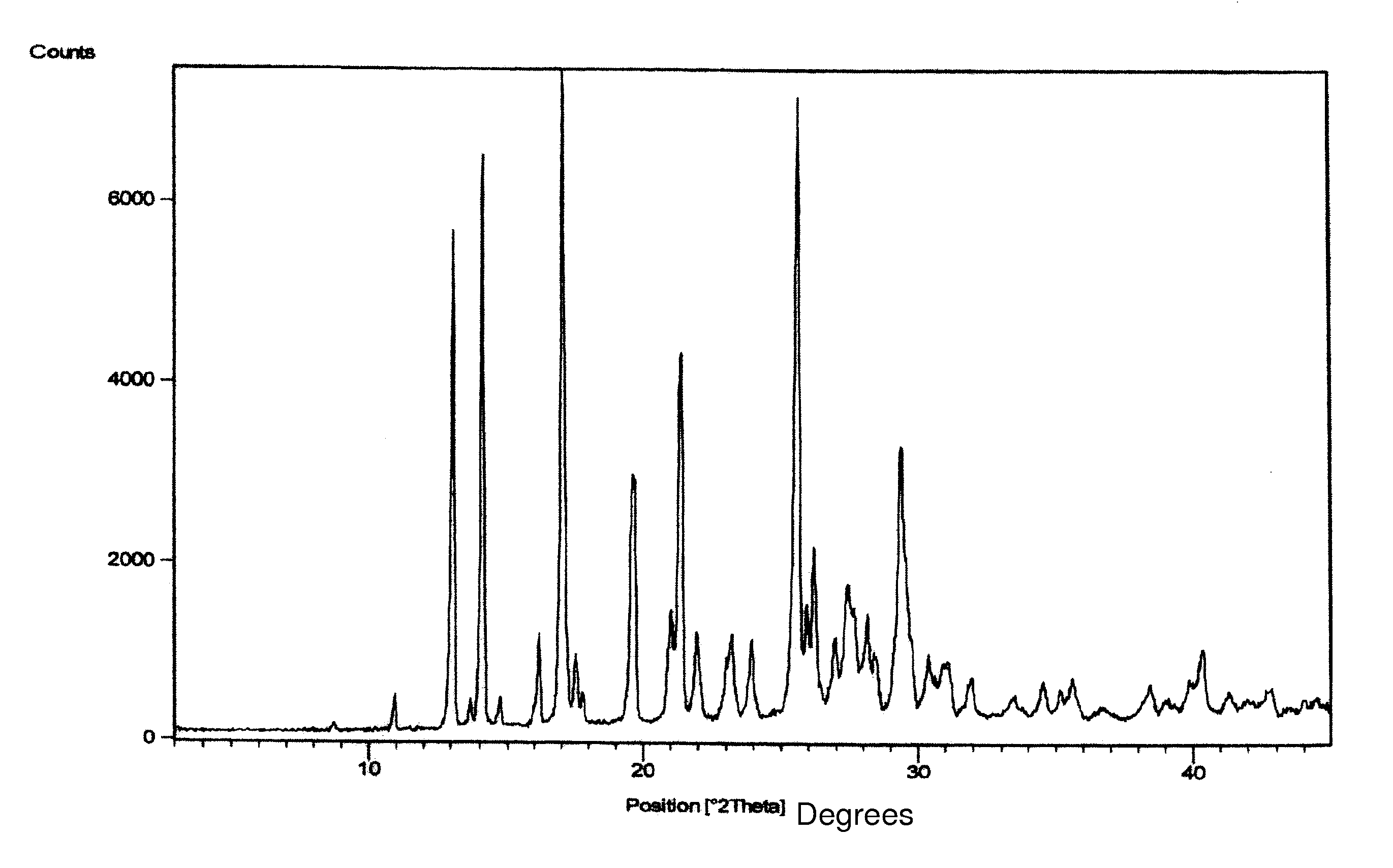 Process for preparing letrozole